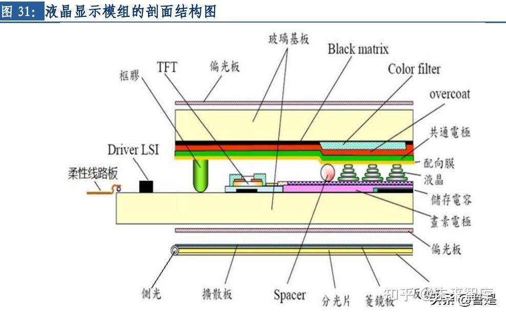 凯盛科技研究报告：显示+新材料齐头并进，UTG成为未来增长新亮点 - 知乎