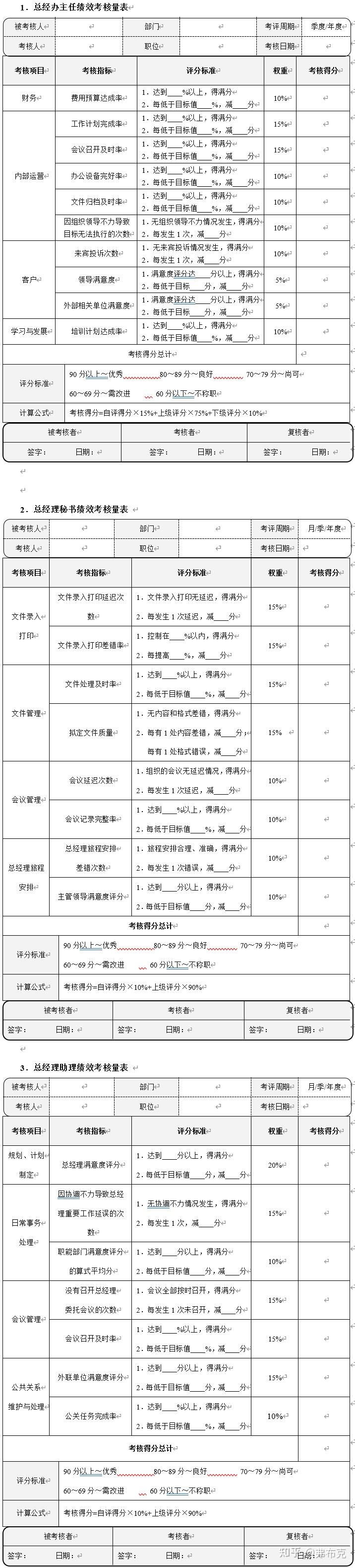 行政部各岗位绩效考核量表、文书、方案（21个文件，拿来即用） - 知乎