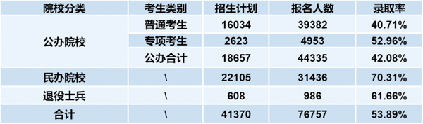 武汉统招专升本需要报培训班吗？