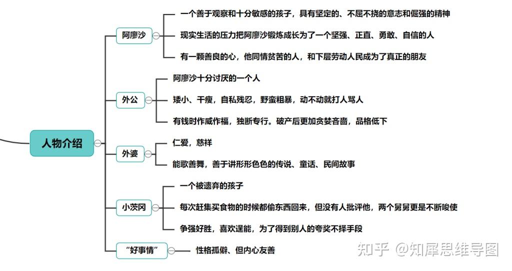 《童年》思维导图 | 高尔基自传三部曲 - 知乎