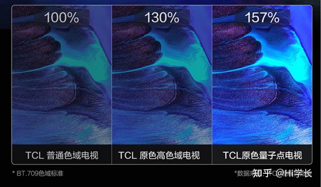 2023年最佳選擇tcl電視機有哪些值得購買的特點小白必看