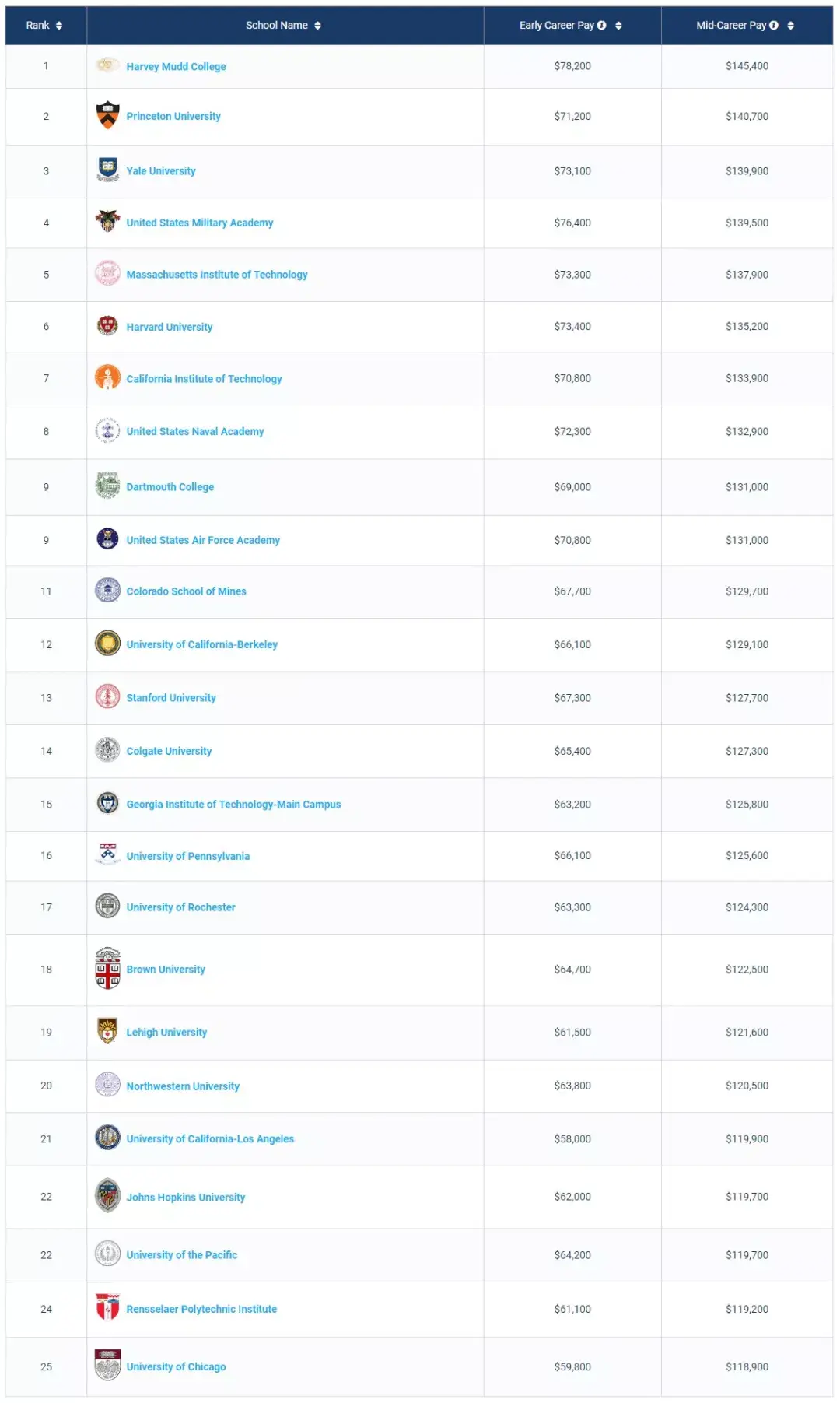 排名链接_手机处理器排名(3)