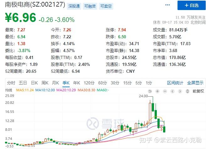 拓维短线股票推荐官网_今日牛股精选+明日潜力股预测_短线炒股必看信息————赢家江恩五星评级展示