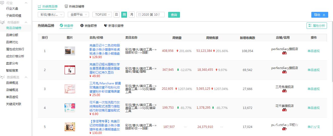 双11购物狂潮：热门产品排行榜TOP10