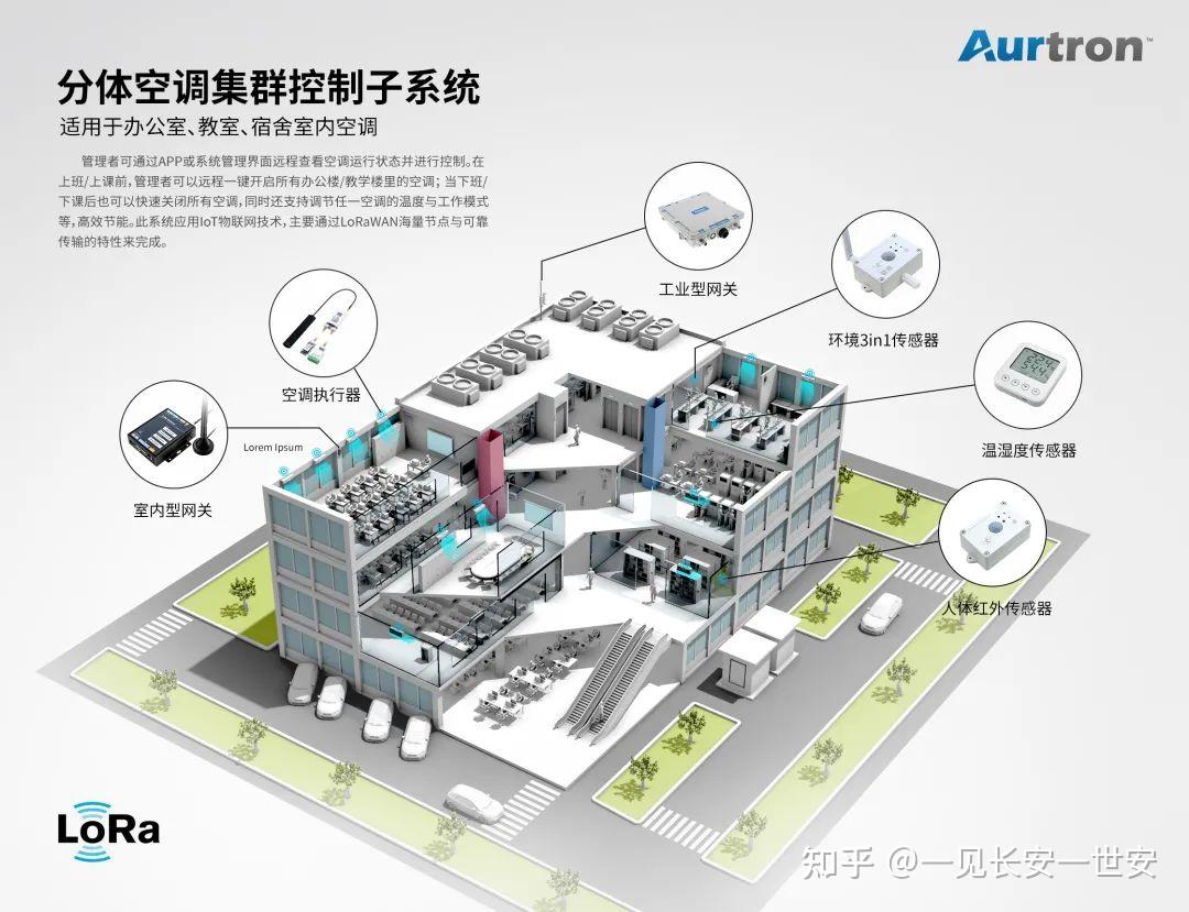 手机不支持红外线功能，怎么控制空调？