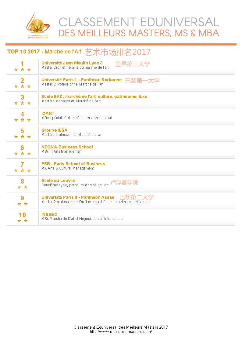 法国专业排名_法国最美的女人排名(3)