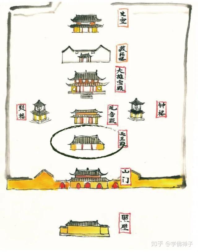 带你深入了解寺庙“天王殿”的知识和寓意! - 知乎
