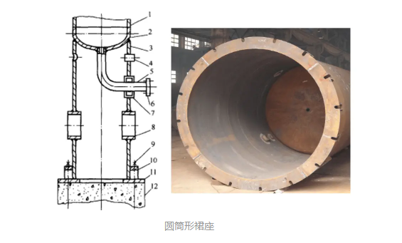 化工设备吊耳、支座汇总 - 知乎