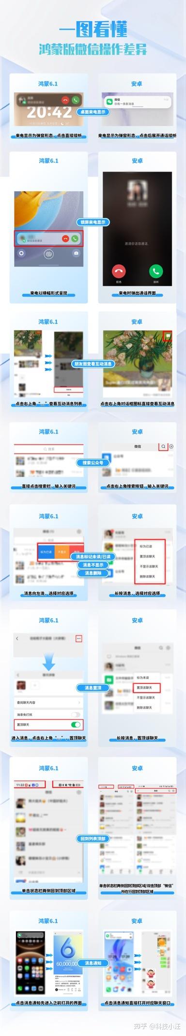 刚换到鸿蒙手机?鸿蒙版微信这些操作差异,新用户上手前必看!