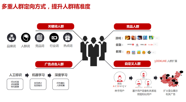 如何在网易云音乐投放广告？