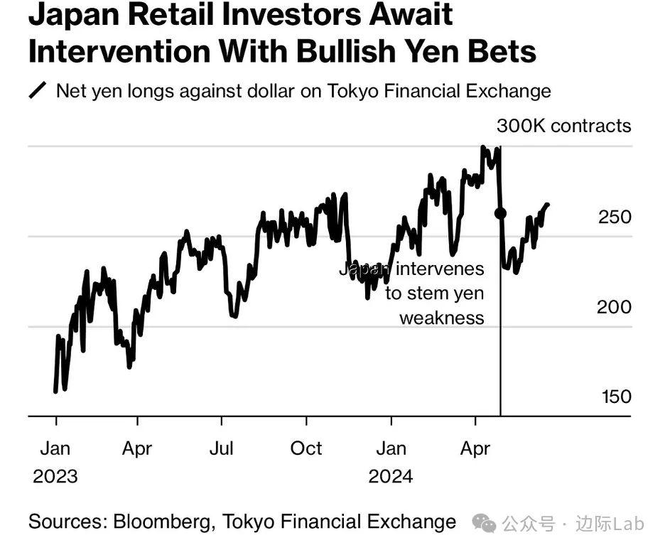 突然,日本银行大量抛售!