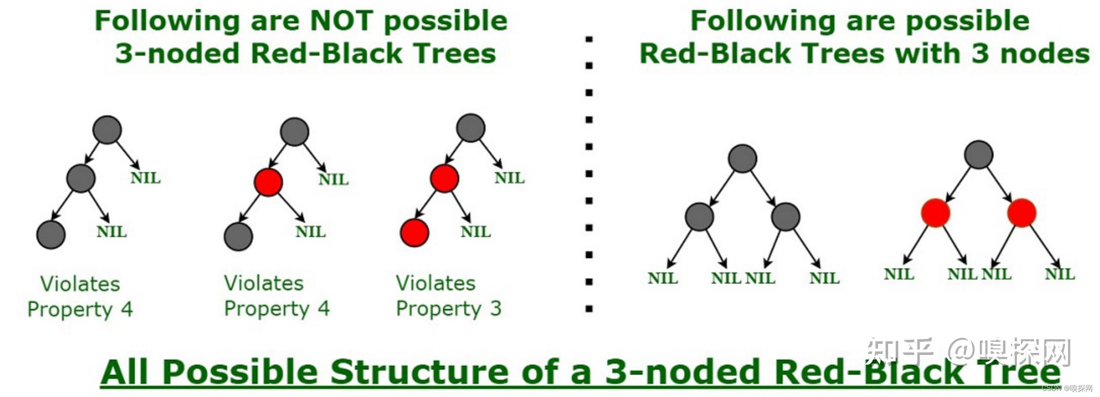  red black tree 