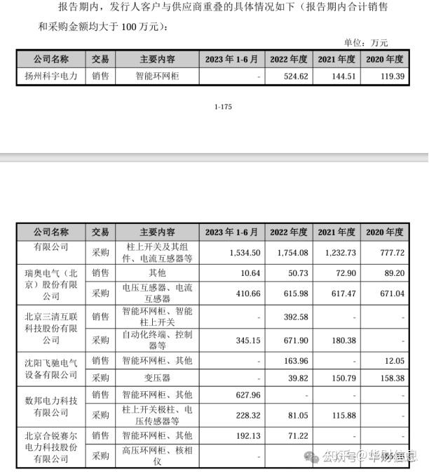 北京昊创瑞通电气设备股份有限公司最大供应商竟成潜在