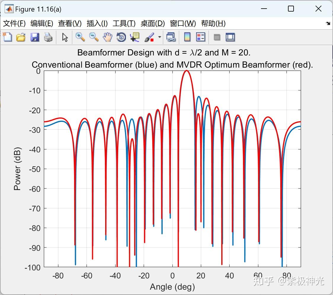  smi matlab 
