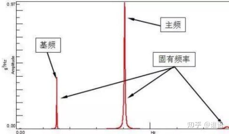 共振点-固有频率讲解 - 知乎
