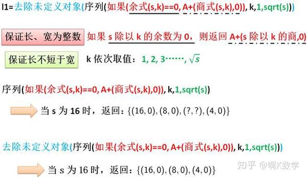 教你用geogebra探索 长方形面积固定时 其周长变化规律 知乎