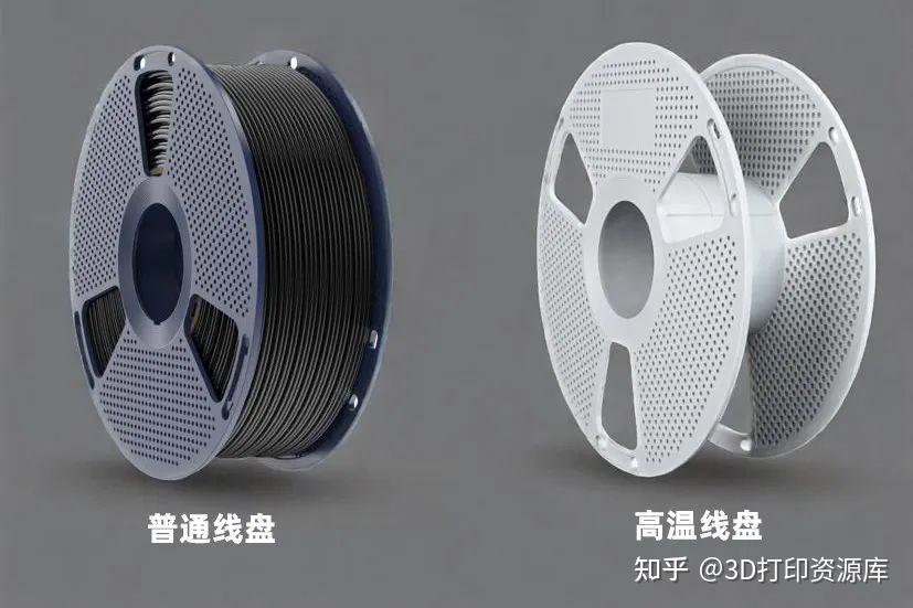 3D打印材料厂“卷”线盘?这,就对了!三绿推出第三代可拆卸线盘 - 知乎