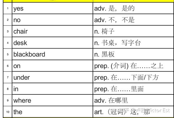 小学900基础词汇词源解析(轻松扩展一万单词)第六课 - 知乎