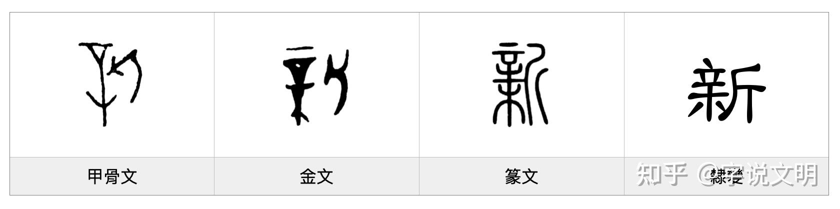 新——每日一字·斤部字 - 知乎