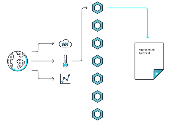 Chainlink