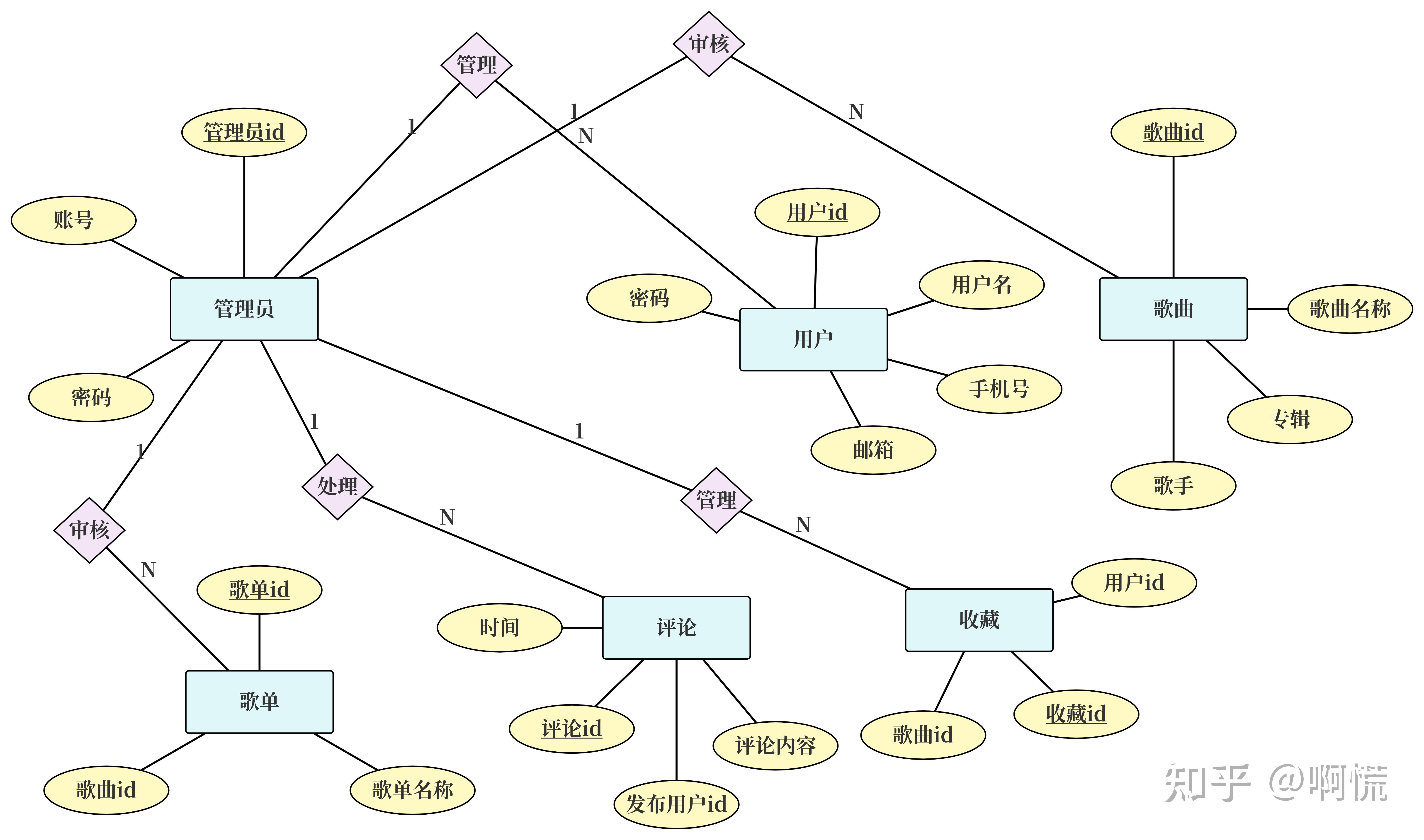 SQL 转 ER 图神器,数据库设计效率直接拉满 - 知乎