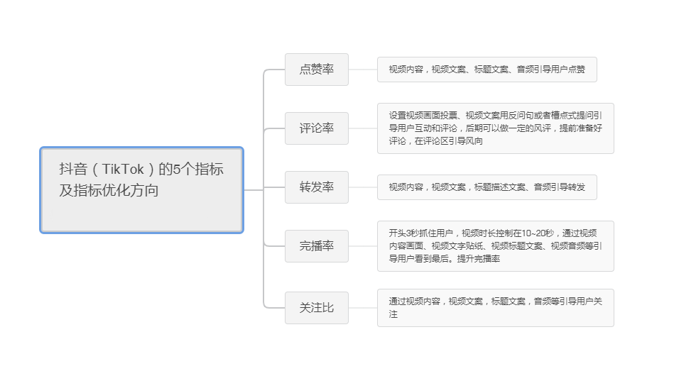 (精)国际版抖音tiktok全站最细教学-抖音国际版 tiktok怎么玩