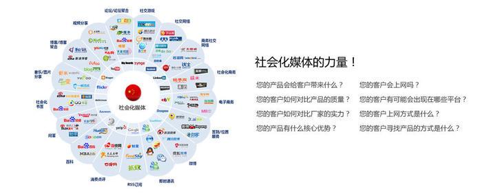 漯河企业如何进行网络推广云图全网营销