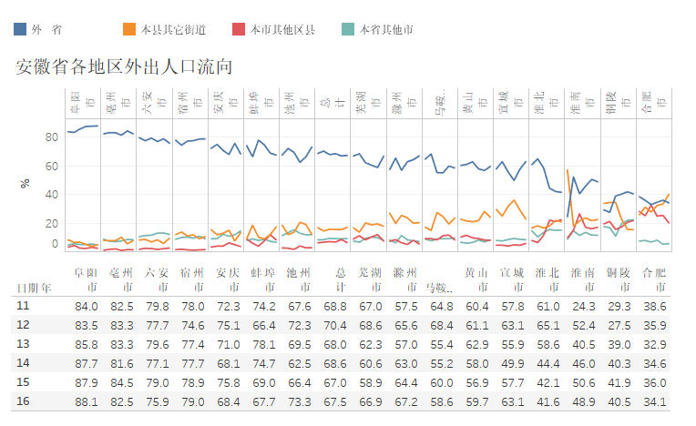 淮南人口比例_暗恋橘生淮南