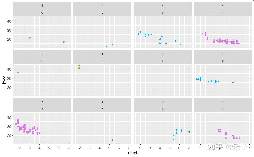 R语言 | ggplot2 数据可视化 - 知乎