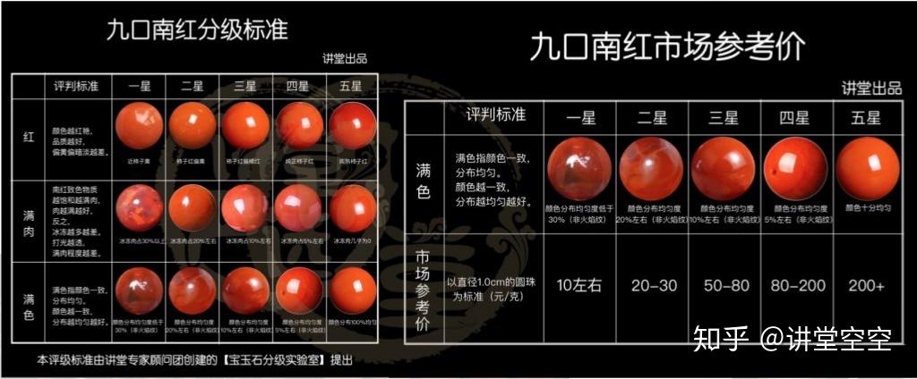 凉山南红玛瑙价格是多少