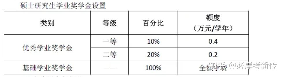 也就是说成为武大研究