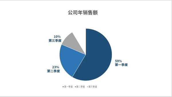 ppt取消所有动画效果