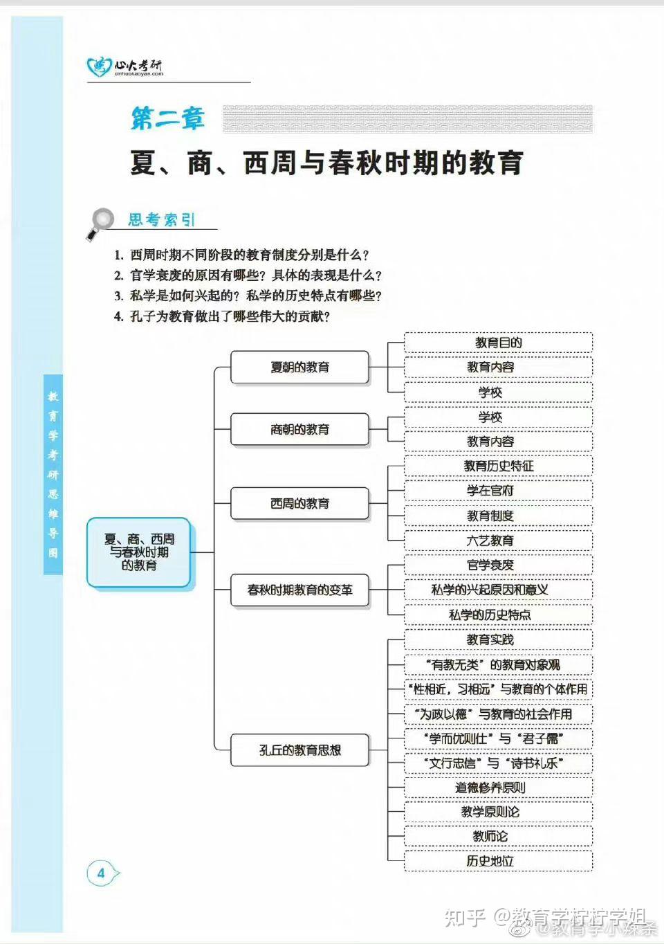 春秋戰國時期的教育15原始社會的教育【中國教育史】第一,二章思維