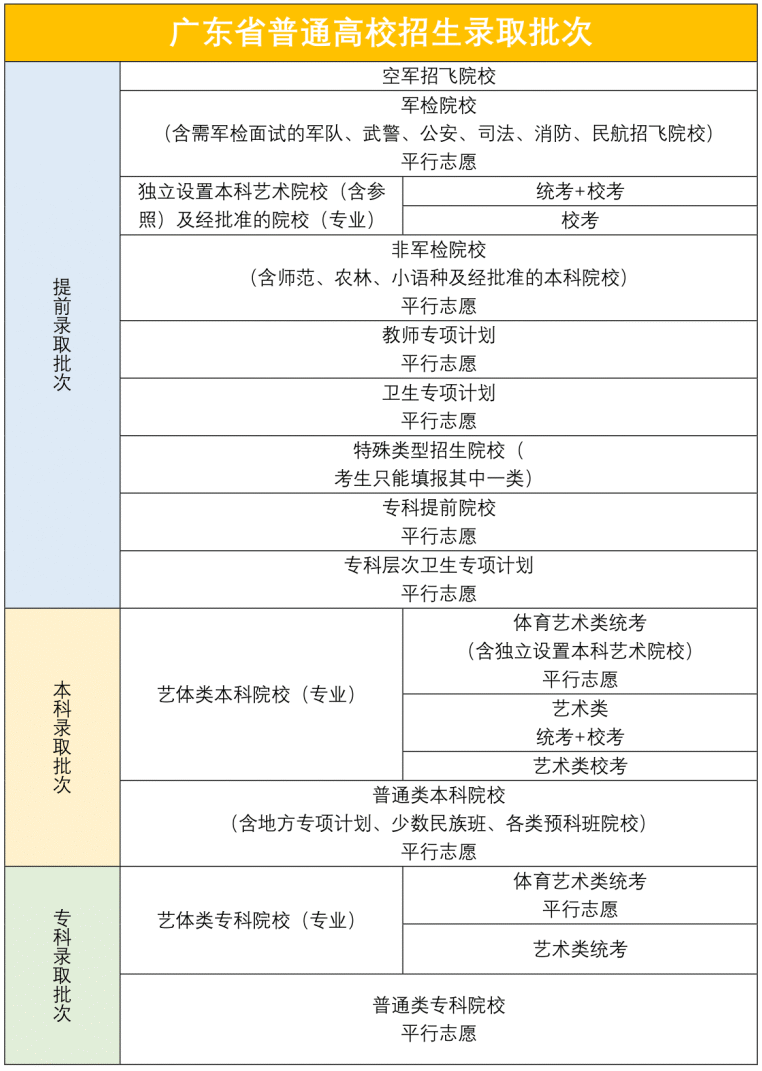 剪不断,理还乱,竟是分数段!盘点这6种比成绩还重要的高考分数线! - 知乎