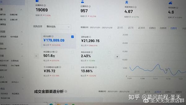 抖音创业课程_抖音开店课程_抖音创业教学