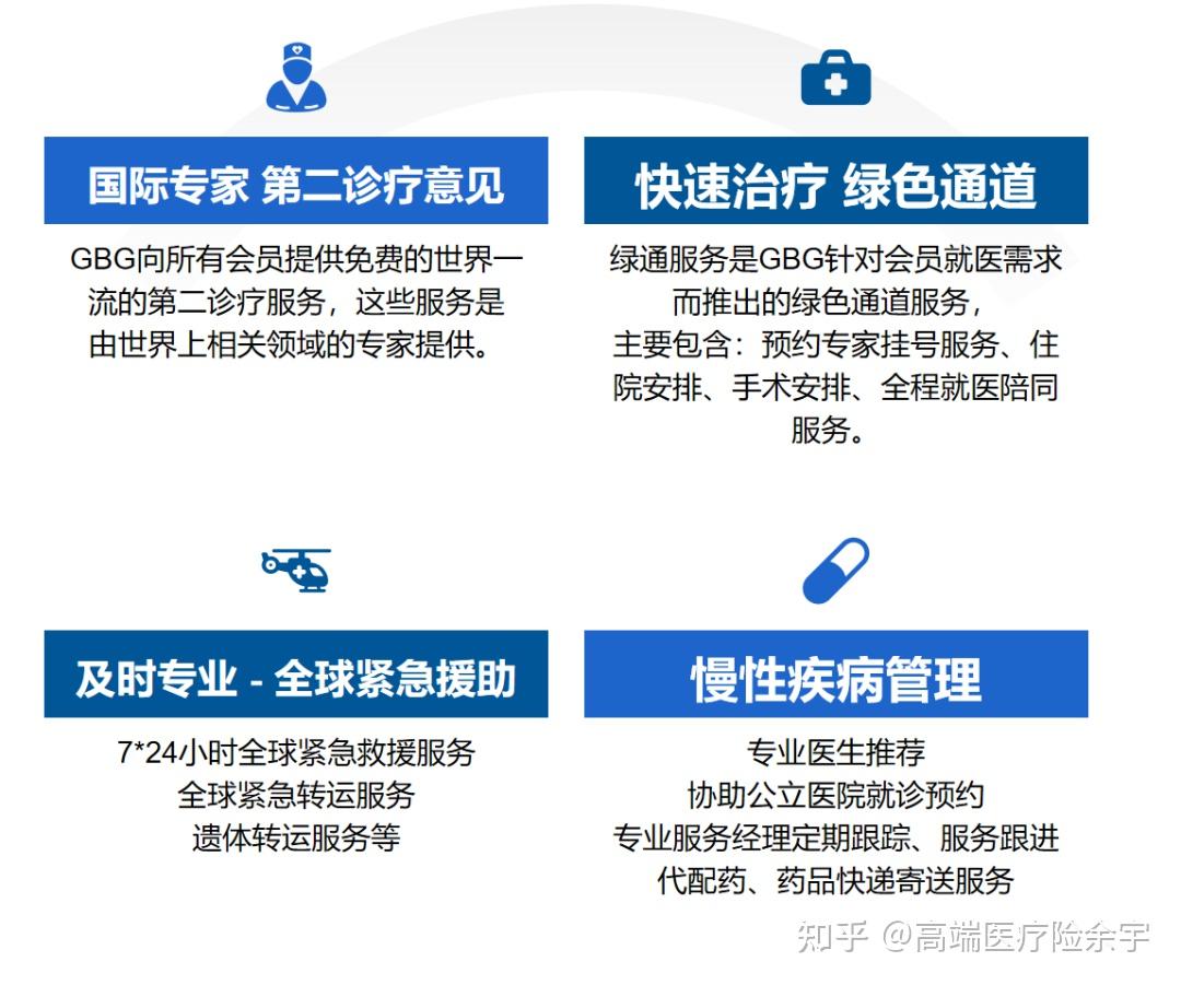 慢慢喜欢GBG的个人高端医疗了 - 知乎