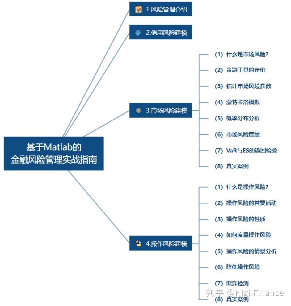 基于Matlab的金融风险管理实战指南（下） - 知乎