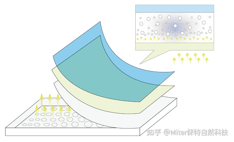 侎特柔光屏技术工艺 - 知乎
