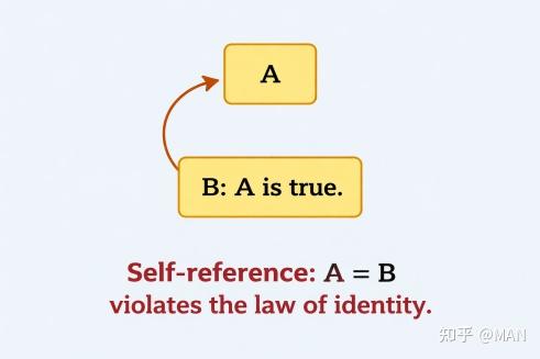 A Conversation with AI about Self-reference - 知乎