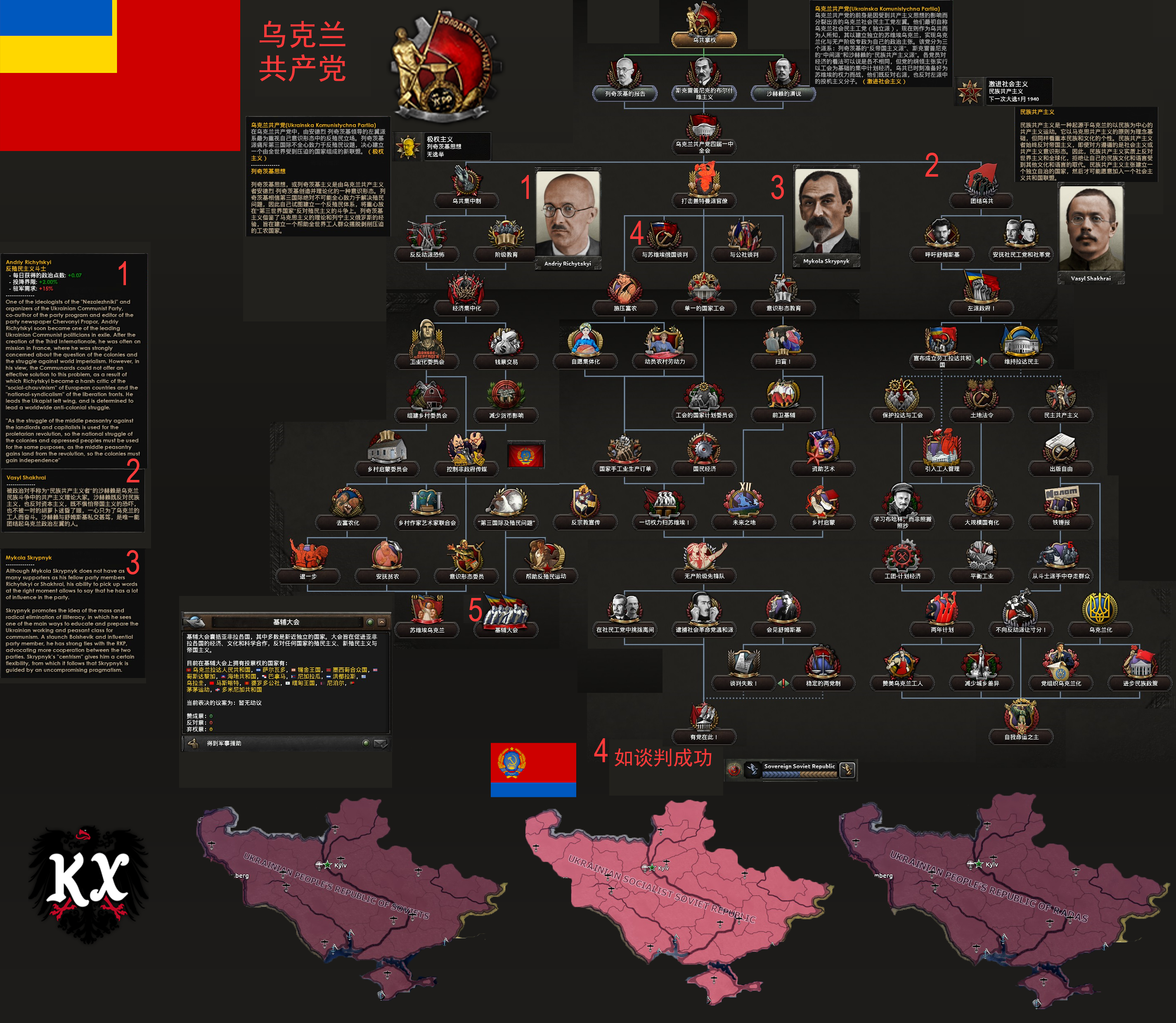 社会联邦党革命路线之一,社民工党革命路线之一,彼得留拉革命路线之一