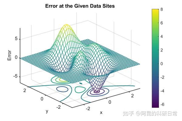 Matlab论文插图绘制模板第60期—瀑布图(Waterfall) - 知乎