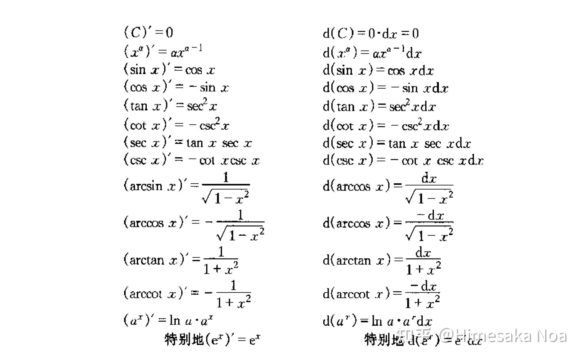 1 幂函数(xα)′=αxα611n维立方体的体