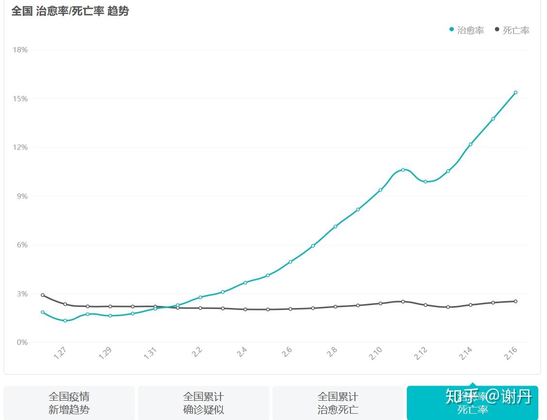 病毒人口比例_中国人口比例(3)