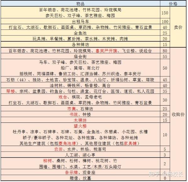 江南百景图新手攻略严大人交易零氪篇