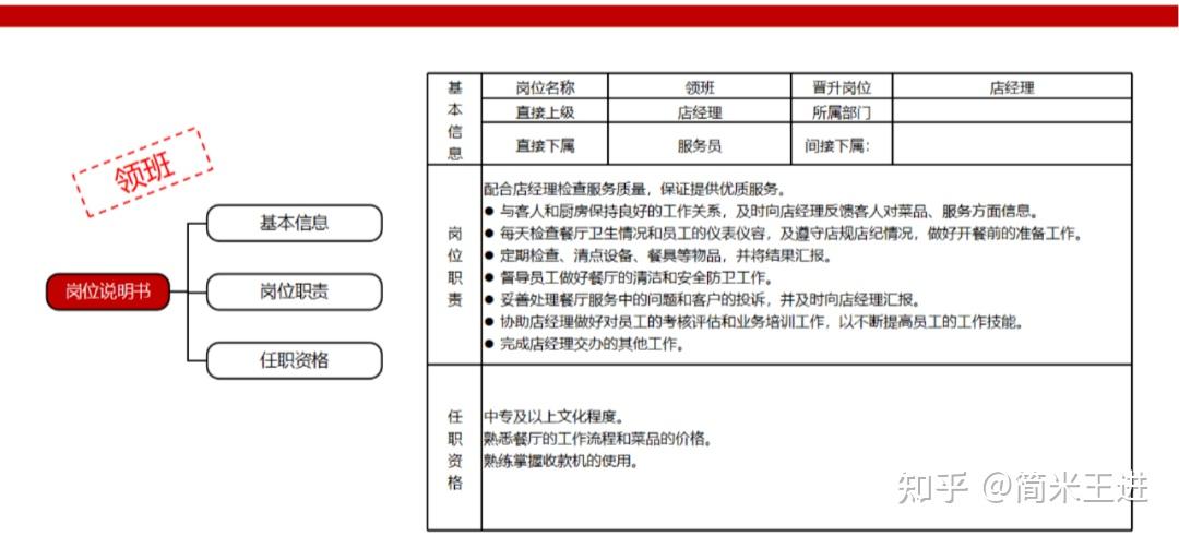 连锁餐饮运营与协同的精细化管理:附《西贝营运管理手册》 - 知乎