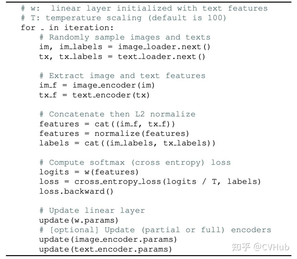 CVPR 2023 Cross modal Adaptation CLIP cvpr-2023-cross-modal-adaptation-clip