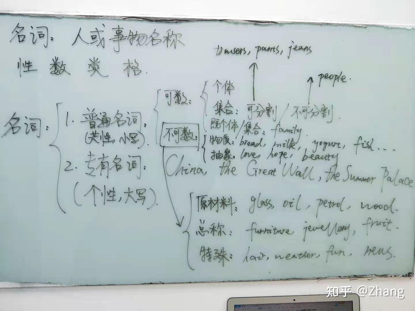 英语超全语法：名词的概念和分类 - 知乎