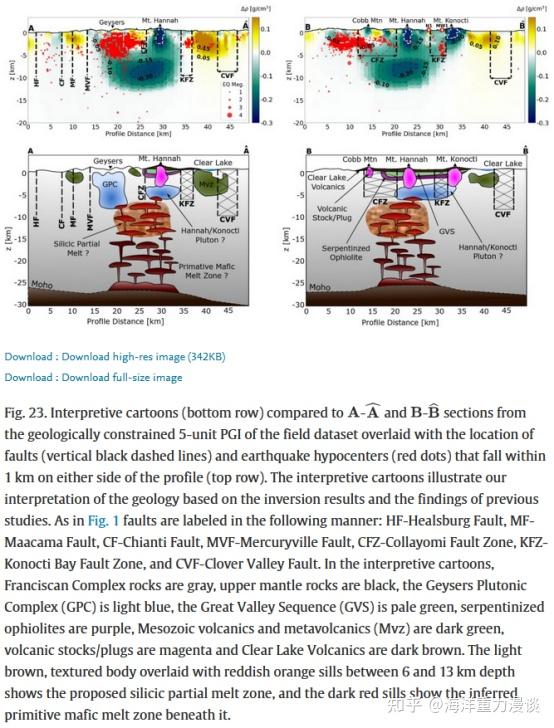 论文推荐1| Imaging the magmatic plumbing of the Clear Lake Volcanic Field ...