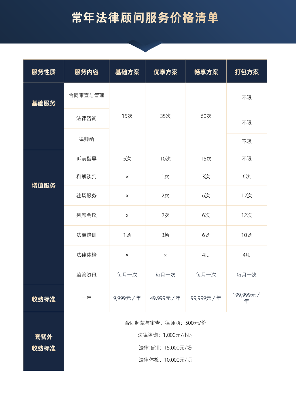 常年法律顾问服务,如何定价,转化成交快?