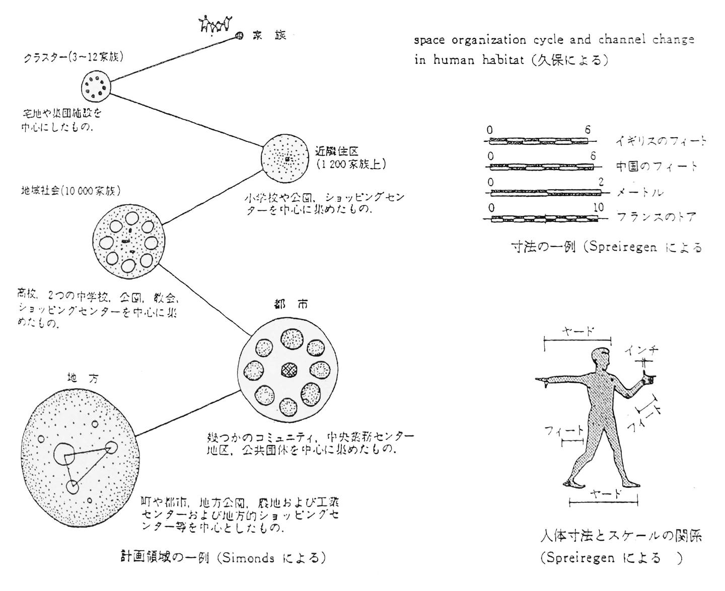 合格纪第十三期 曾子鹤 九州大学艺术工学府景观设计 知乎